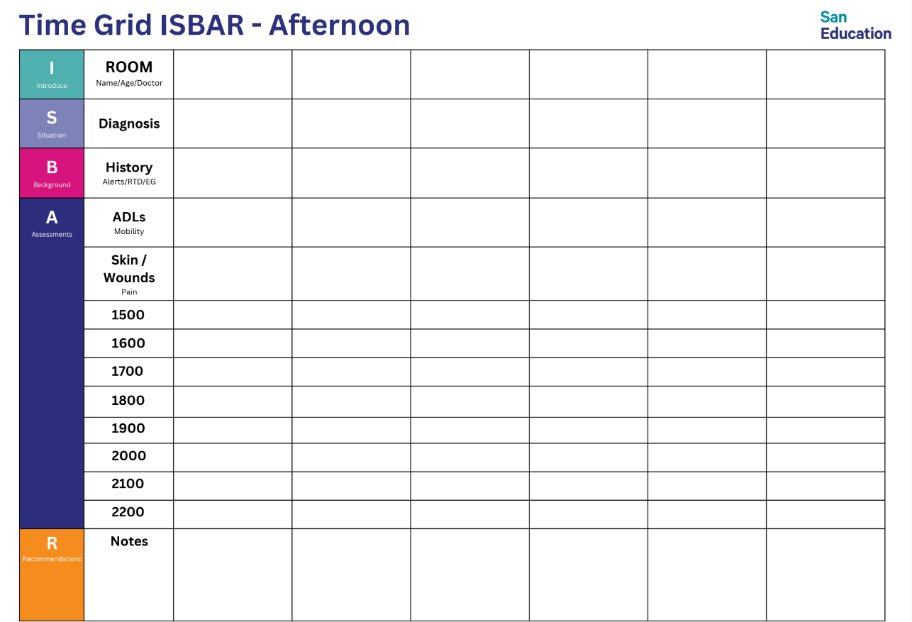 ISBAR